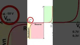 what is breakdown voltage | zener diode | Electronics