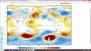 CFS Six Month Look Ahead (July 2015)