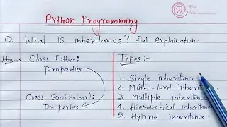 Python Inheritance | Learn Coding