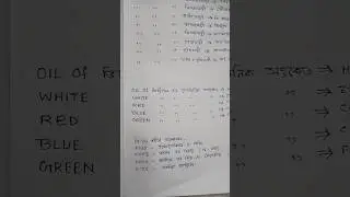 Exam oriented g.k👌