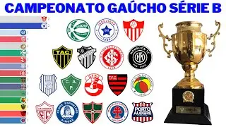 Campeões do Campeonato Gaúcho Série B (1967 - 2022)