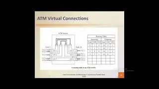 ATM Lecture - Part 3