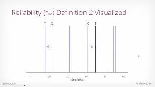 Conceptual & Visual Intro to Reliability
