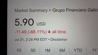 🔴 Grupo Financiero Galicia S.A. GGAL Stock Trading Facts 🔴