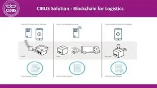Cibus ICO Presentation Video 4K