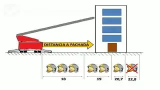 UBICACIÓN AUTOESCALA