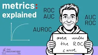 Metrics Explained: Area under the ROC Curve (ROC AUC / AUC ROC / AUROC)