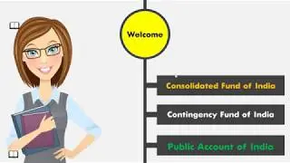 Consolidated/Contingency/Public Account fund of India