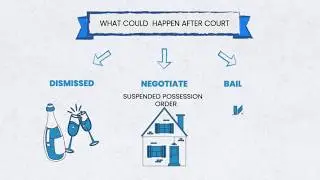 Home #repossession in the UK👩🏻&zwj;⚖️🏘