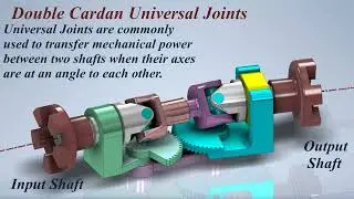 Mechanism of Double Cardan Universal Joints - Mechanical Movements - Mechanical Mechanisms -