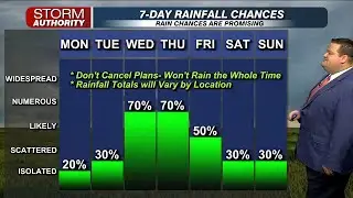 Meteorologist Conner Prince's Sunday Evening Forecast: July 13, 2025