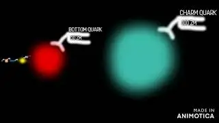 The Super Ultimate Size Comparison 2023 (Part 1)