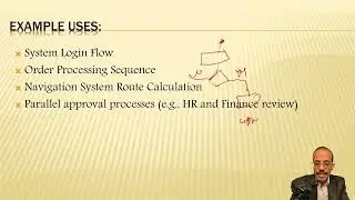 Lec 11: Model Base Documentation 3 | المحاضرة 11: توثيق المتطلبات بأستخدام النماذج 3