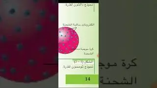 كيمياء ثالث متوسط تطور مفهوم البناء الذري