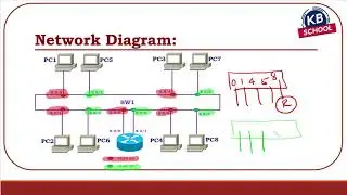 75  VLANs & Port Types