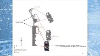 Lecture 2.2 Localization