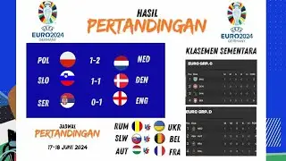 Hasil pertandingan euro 2024 | polandia vs Belanda | slovenia vs denmark | serbia vs inggris |