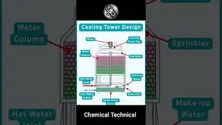 Cooling Tower Design #cooling #tower #safety