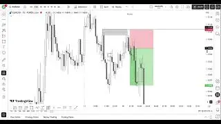 EURUSD Post Market Breakdown 18 August 2025