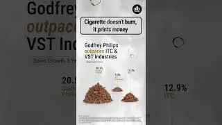 Top 3 Tabacco Cigarette Selling Companies In India | Who&rsquo;s Dominating the Market? #shorts #viral