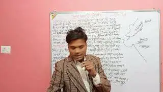 The Aravallis (In Hindi), Facts and notes for UPSC, UPPCS & other states PSCs Pre and mains.  