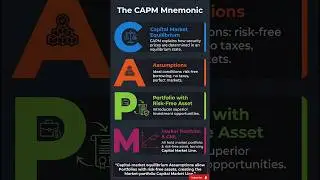 Capital Asset Pricing Model (CAPM) Explained with Mnemonic | RiskReturn Framework for Exam | ignou