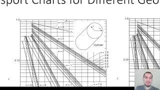 Mass transfer in English | 48 | Unsteady state molecular diffusion charts - diffusion in 1D