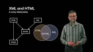 XML Część 5: Wprowadzenie do schemat&oacute;w XML i nie tylko
