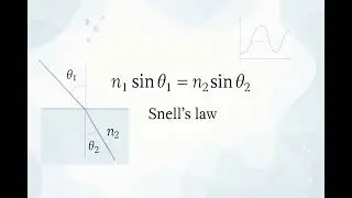 Snell's Law - Scientific Definition