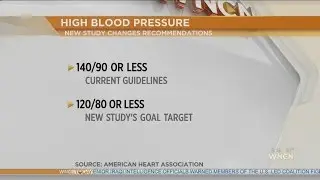 Dr. Campbell discusses new blood pressure guidelines