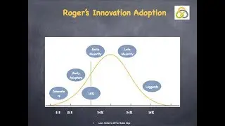 Roger's Adoption Curve