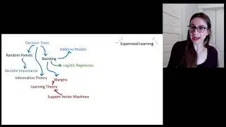 Preview of Supervised Learning Content, Part 3