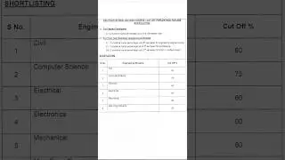 SSC(TECH)-64 (Men)_(Apr 2025) COURSE : CUT OFF PERCENTAGE FOR SSB| ssc tech 64 cut off