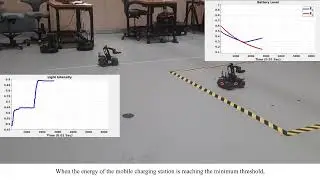 Mobile Charging Stations Control for Energy-Aware Coordination of Heterogeneous Robotic Systems
