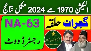 NA-63 gujrat pakistan | na 63 gujrat election result 2024 | na 63 election result 2024