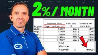 The 2% Rule That Changed My Trading  Forever
