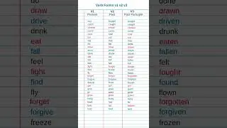 Forms of Verbs. learn English grammar for speaking and writing 👍💯