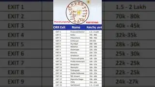 Current Land Prices in Hyderabad by Area Wise | Hyderabad Real Estate #realestate #shorts #trending