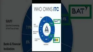 SHARE HOLDING OF ITC COMPANY |ITC SHAREHOLDING PATTERN #shortsvideo #viral