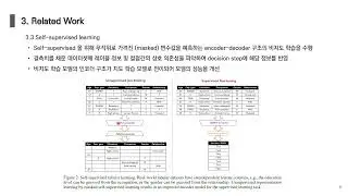 [DS Interface] TabNet: Attentive Interpretable Tabular Learning