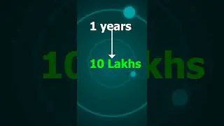 10 Transactions Jisse aapko Income Tax Ka notice Aa skta hain 😳 #shorts #ytshorts #youtubeshorts