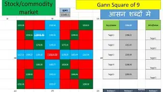 Gann square of 9 strategy 100% work with calculator