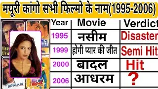 Mayuri Kangi All Flop Or Hit And Blockbuster Movies List. Mayuri Kango Ki Sabhi Films Naam.