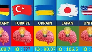 Smartest  Countries  in the World