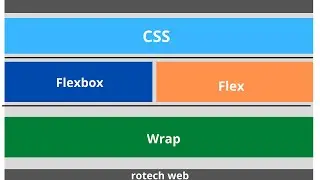 CSS flex box - flex wrap