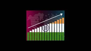 Usa and China shocked by India's GDP growth rate | World affairs #shorts #india