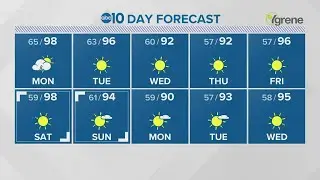 Sacramento Evening Weather: July 18, 2021