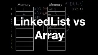 Array vs LinkedList: What Happens in Memory?