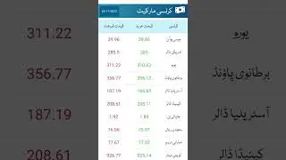 saudi riyal rate in pakistan today #riyalrate #riyalratetoday #currencyupdate