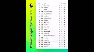 English premier league table